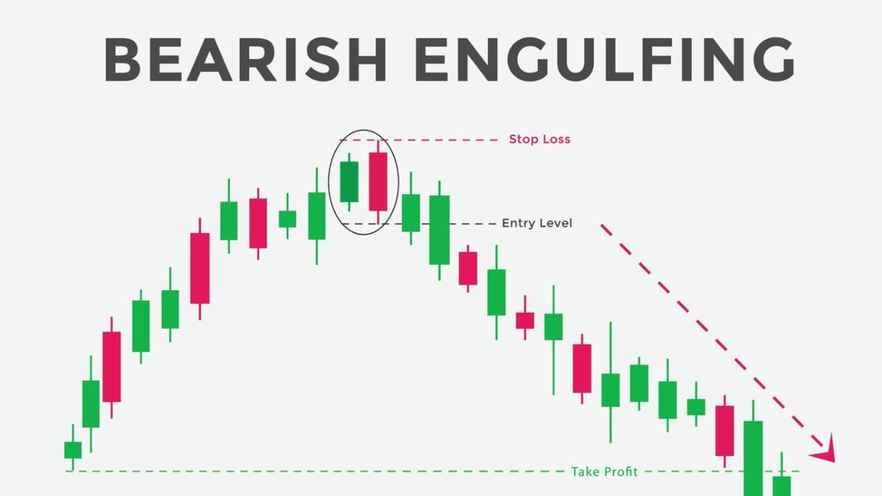 Best Candlestick Patterns In Hindi | 5 Candlestick Pattern की पूरी जानकारी