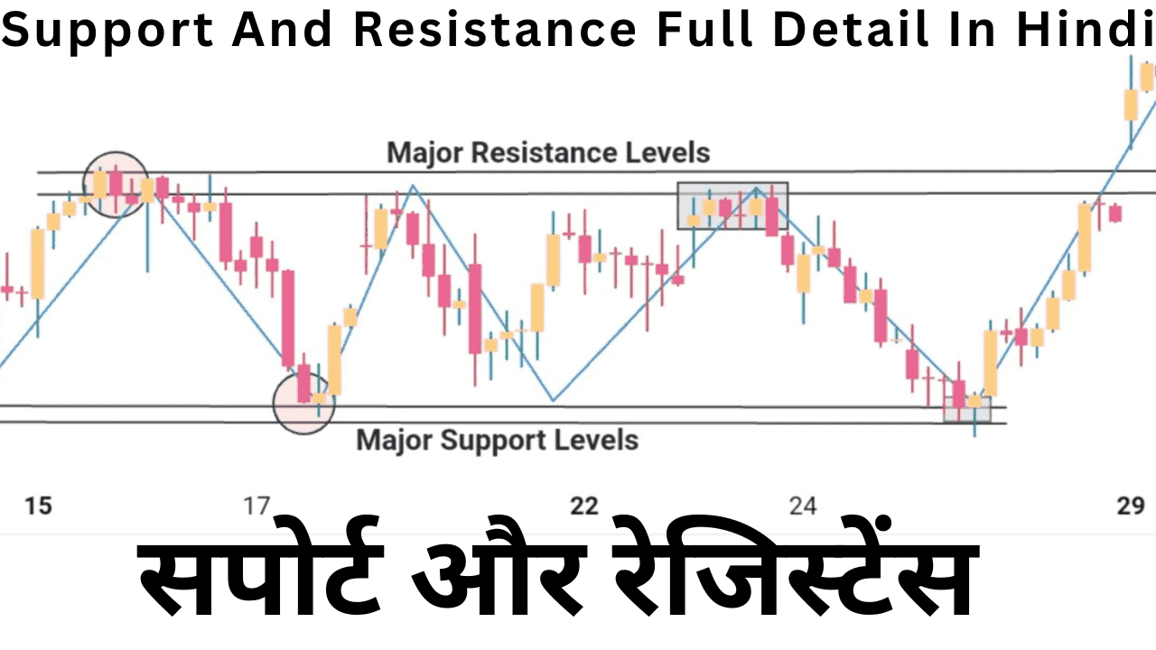 सपोर्ट और रेजिस्टेंस - Support And Resistance