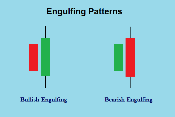 Best Candlestick Patterns In Hindi | 5 Candlestick Pattern की पूरी जानकारी