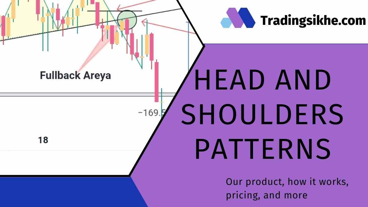 सिर और कंधे का पैटर्न (Head and Shoulders Pattern