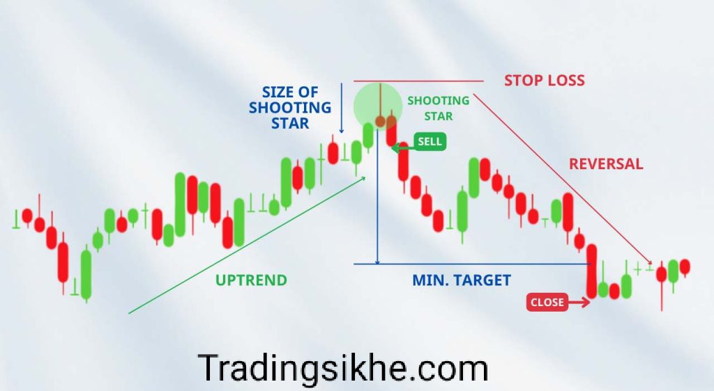 Best Candlestick Patterns In Hindi | 5 Candlestick Pattern की पूरी जानकारी