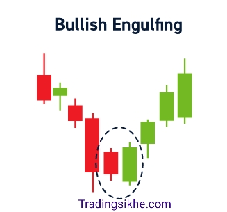 Best Candlestick Patterns In Hindi | 5 Candlestick Pattern की पूरी जानकारी