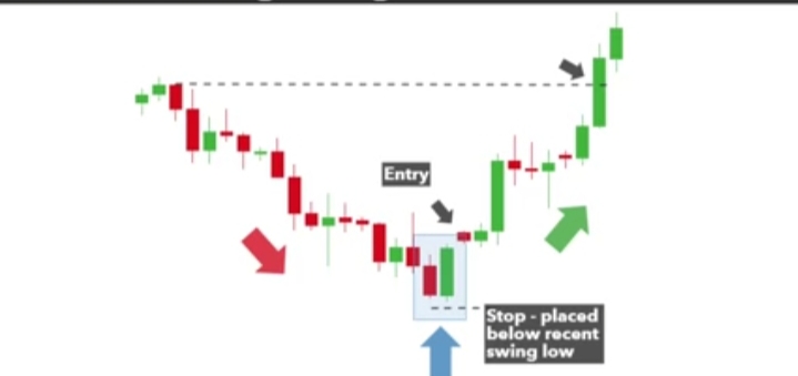 Best Candlestick Patterns In Hindi | 5 Candlestick Pattern की पूरी जानकारी