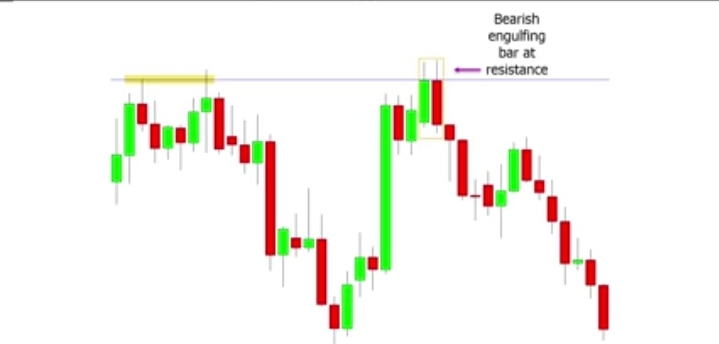 Best Candlestick Patterns In Hindi | 5 Candlestick Pattern की पूरी जानकारी