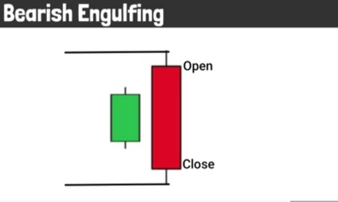 Best Candlestick Patterns In Hindi | 5 Candlestick Pattern की पूरी जानकारी