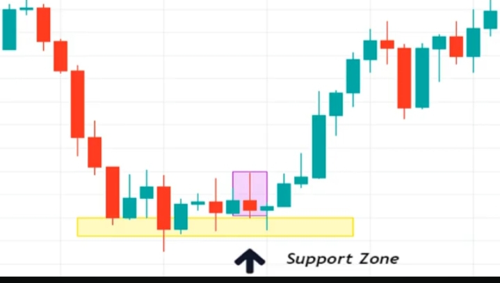 Inverted Hammer Candlestick Pattern