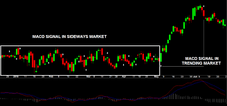 10+ ऑप्शन ट्रेडिंग के नियम-Option Trading Ke Niyam In Hindi