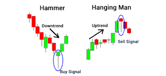 Candlestick Patterns In Hindi |Candlestick Pattern की पूरी जानकारी