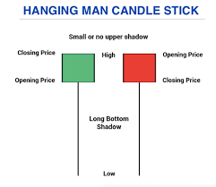 Candlestick Patterns In Hindi |Candlestick Pattern की पूरी जानकारी