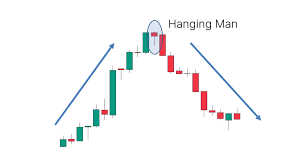 Candlestick Patterns In Hindi |Candlestick Pattern की पूरी जानकारी