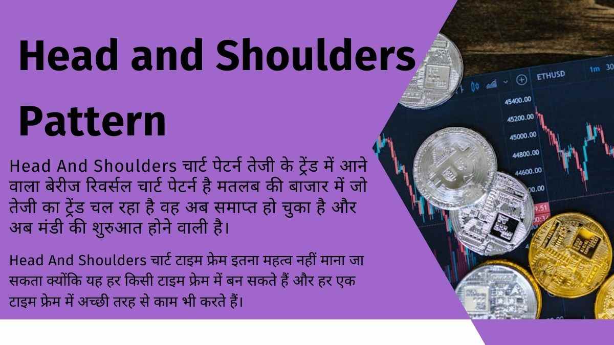 सिर और कंधे का पैटर्न (Head and Shoulders Pattern