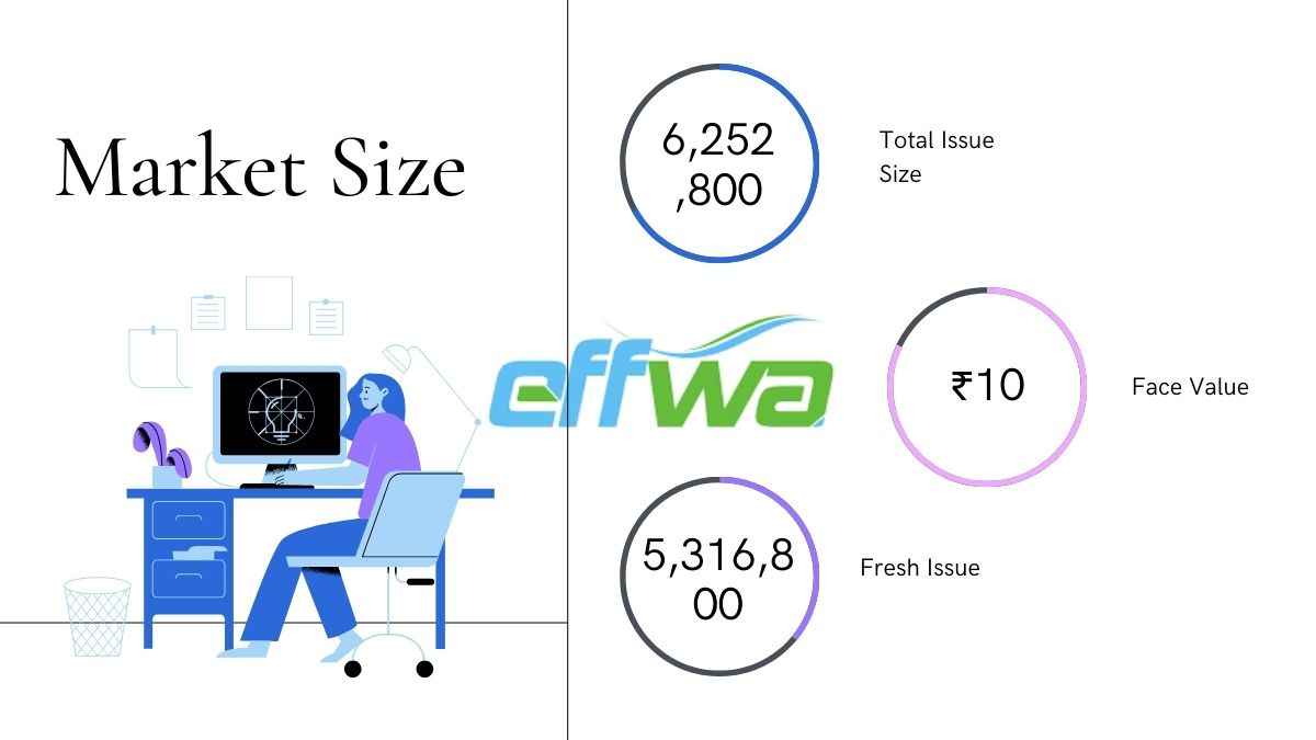 Effwa Infra & Research IPO