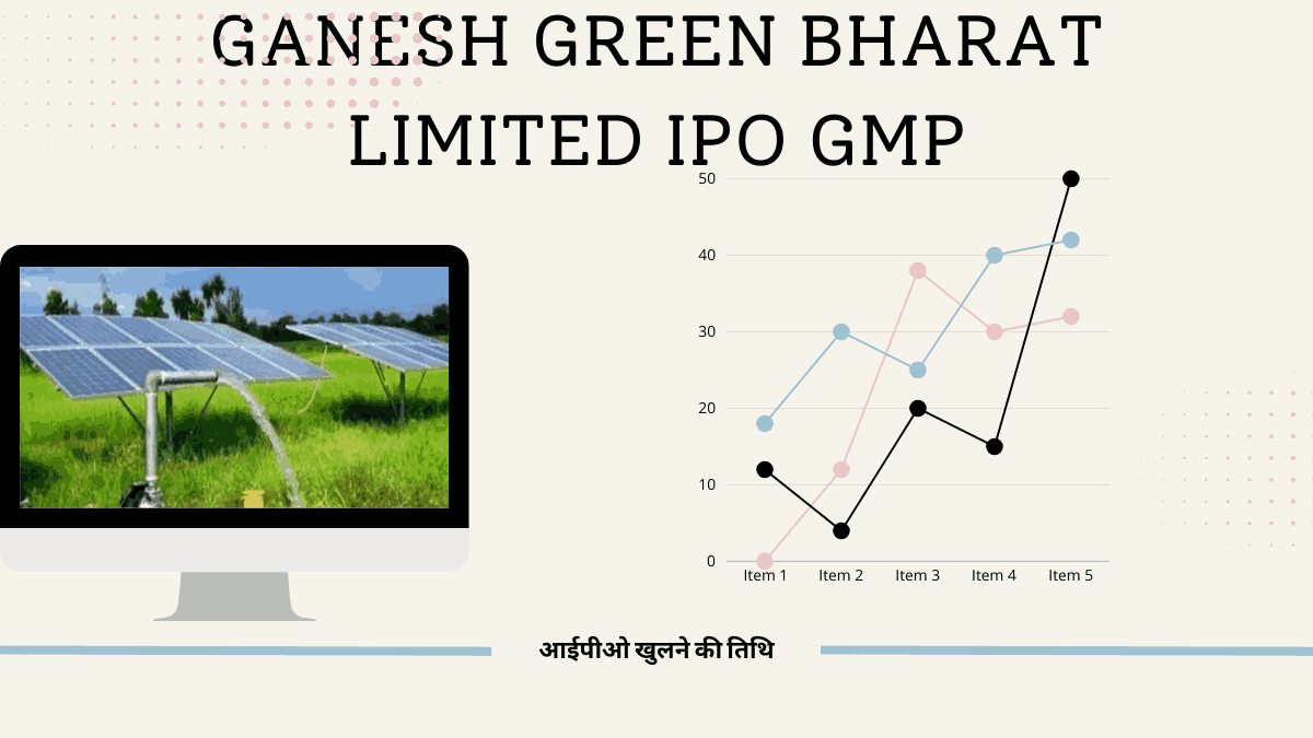 Ganesh Green Bharat Limited IPO GMP