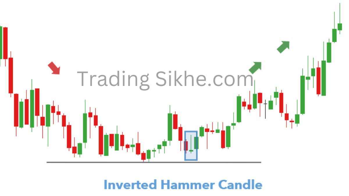 Identifying the Inverted Hammer in Candlestick Charts